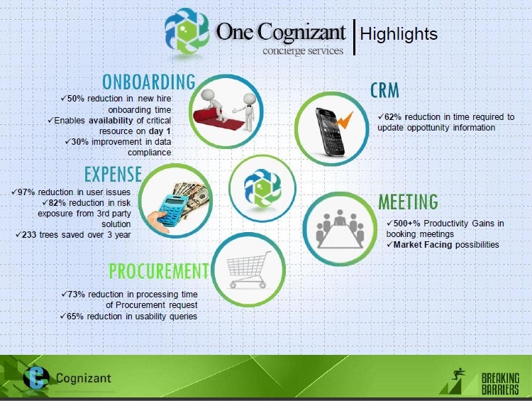 One Cognizant Login Portal For Cognizant Employees